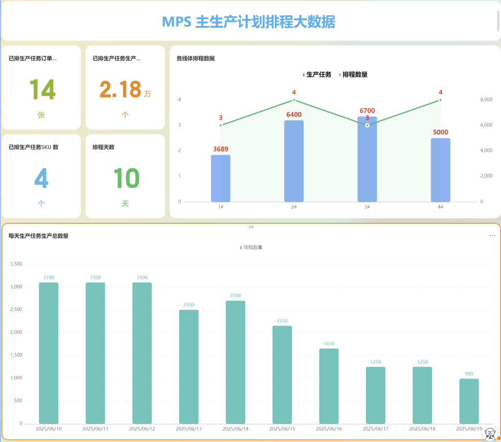 PMC多维表格模型12:全阶毛需求运算表 - 2