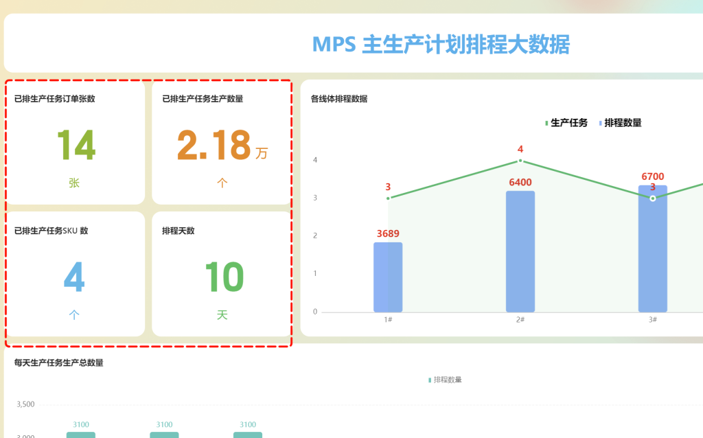 PMC多维表格模型12:全阶毛需求运算表 - 2