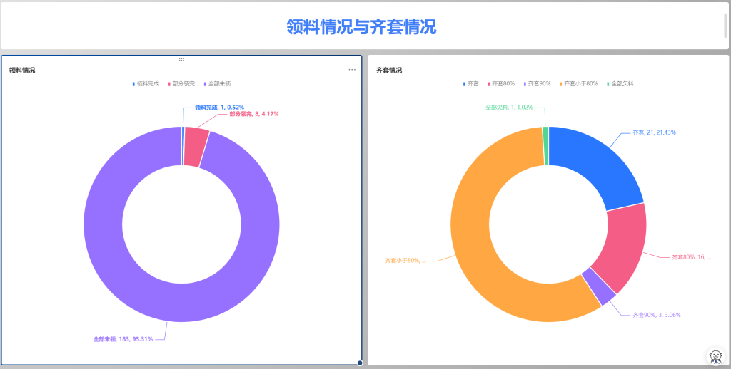 PMC多维表格模型10:运营中枢智慧决策平台-3