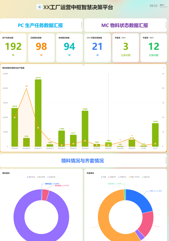PMC多维表格模型10:运营中枢智慧决策平台-3