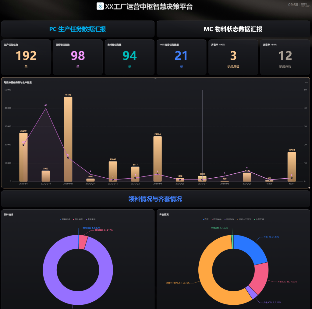 PMC多维表格模型10:运营中枢智慧决策平台-3