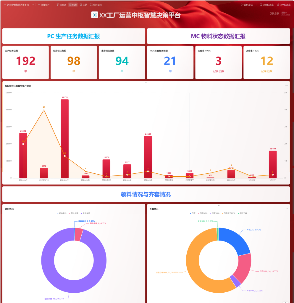PMC多维表格模型10:运营中枢智慧决策平台-3