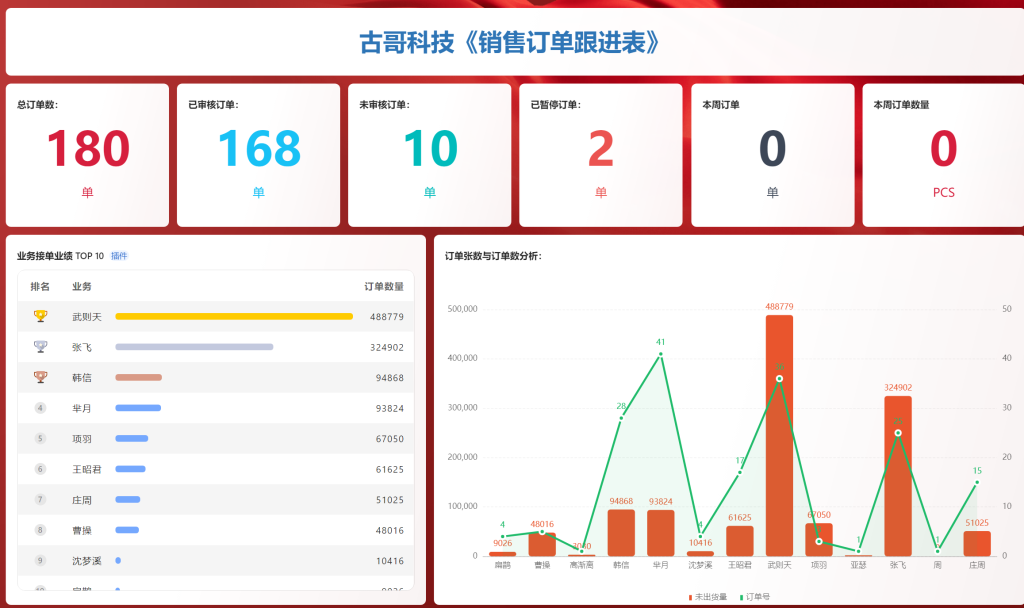 PMC多维表格08: 运营中枢智慧决策平台 - 1