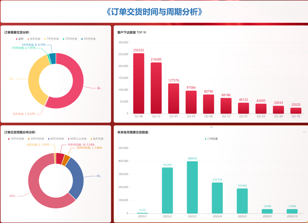 PMC多维表格08: 运营中枢智慧决策平台 - 1