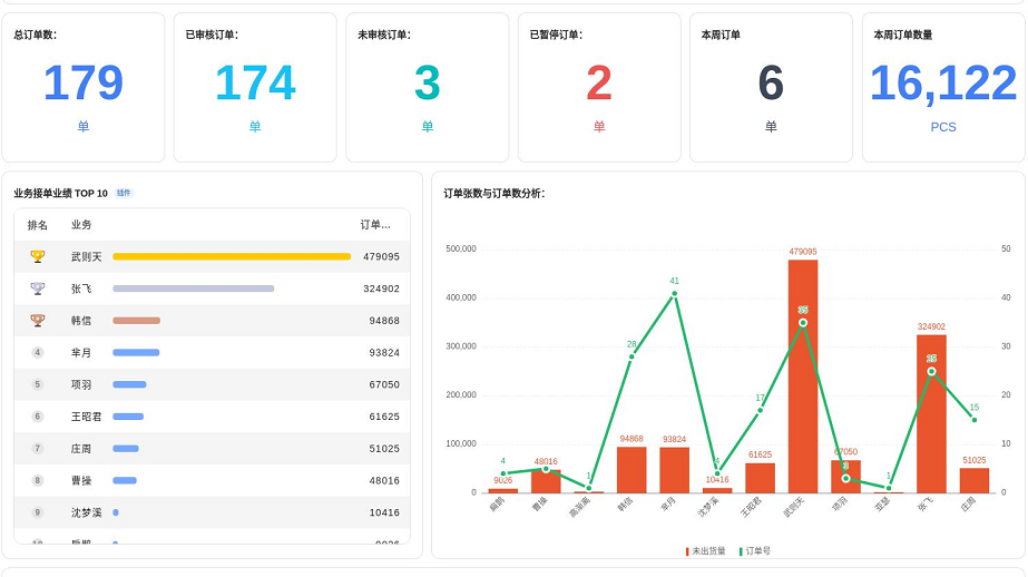 PMC多维表格模型07:销售订单跟进表 - 7