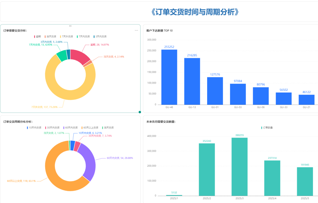 PMC多维表格模型07:销售订单跟进表 - 7