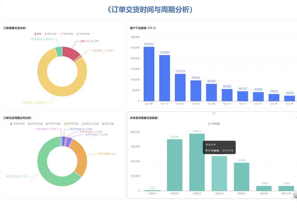 PMC多维表格模型04:销售订单跟进表 - 4