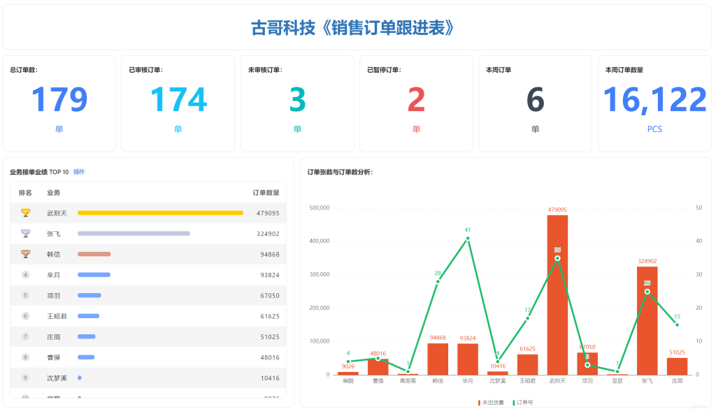 PMC多维表格模型03：销售订单跟进表 - 3