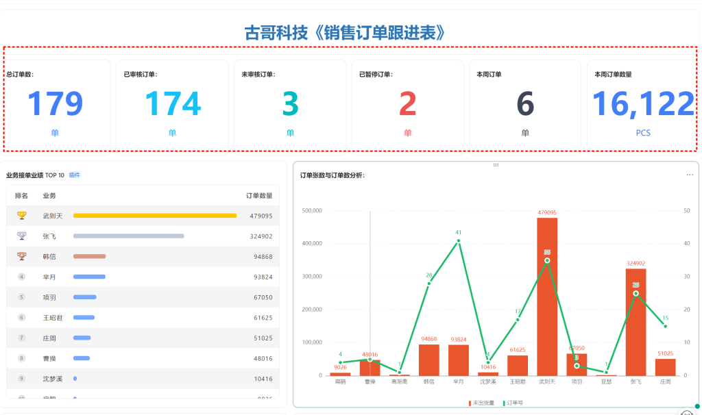 PMC多维表格模型03：销售订单跟进表 - 3