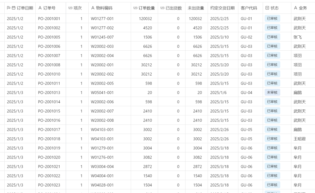 PMC多维表格模型01:销售订单跟进表 - 1