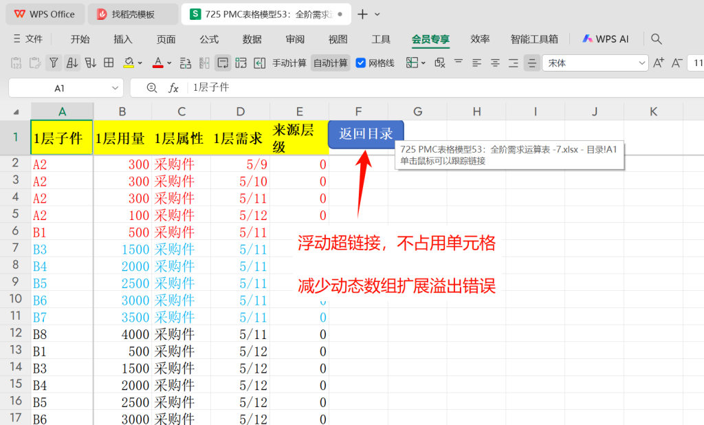 725 PMC表格模型53:全阶毛需求运算表 -7