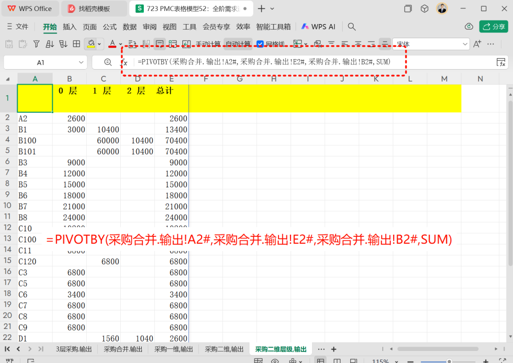 PMC表格模型52：全阶毛需求运算表 -6
