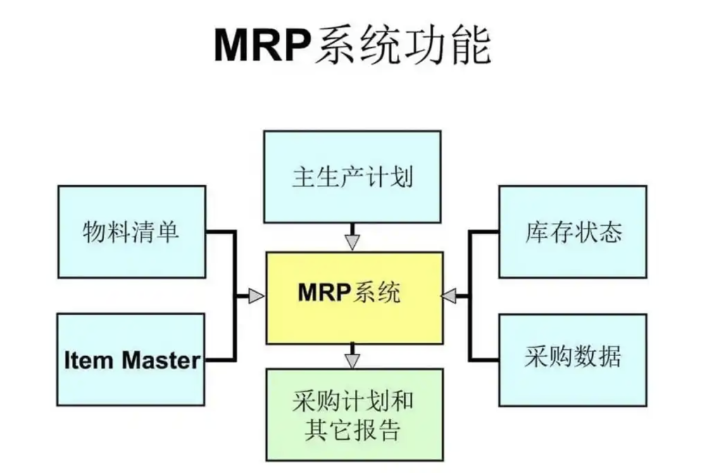 PMC表格模型47:全阶毛需求运算表 -1