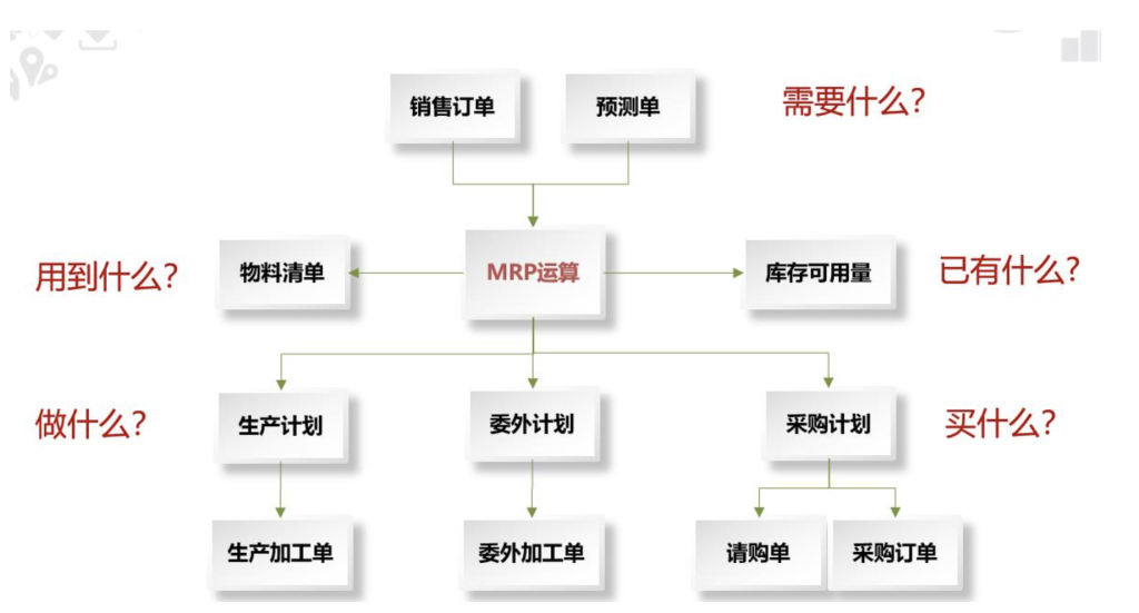 PMC表格模型47:全阶毛需求运算表 -1