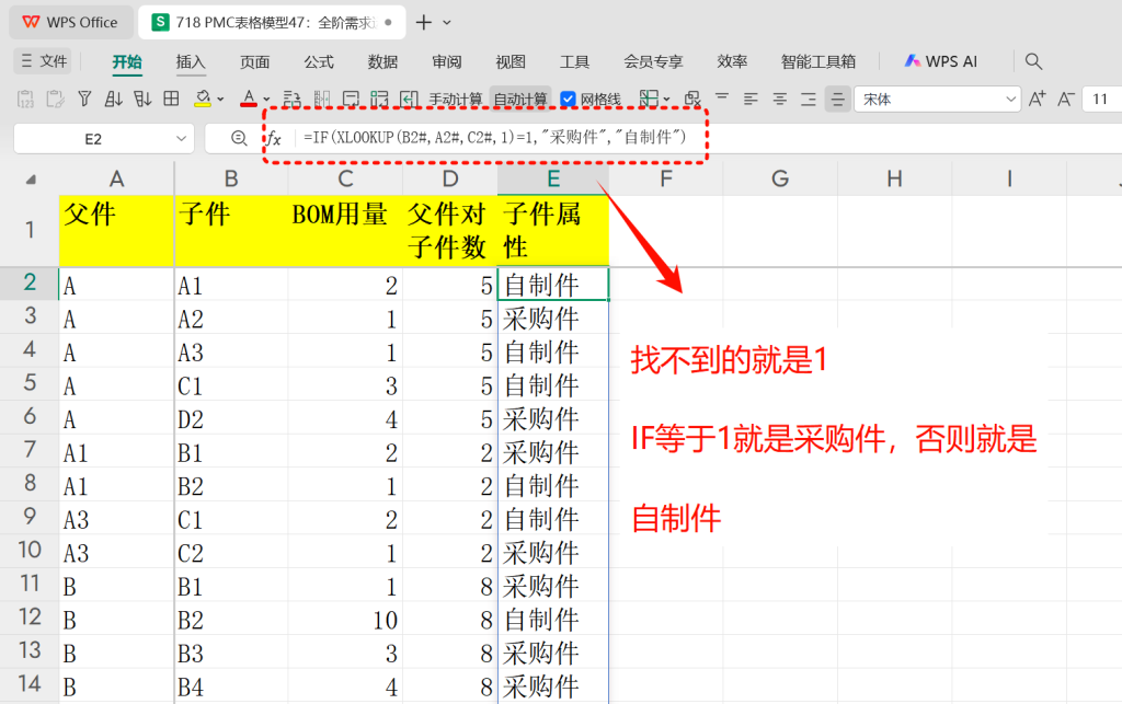 PMC表格模型47:全阶毛需求运算表 -1