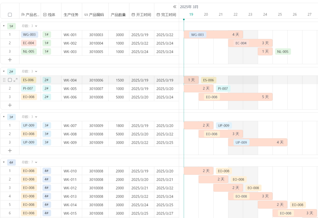 PMC表格模型43: 物料齐套欠料模型 - 4