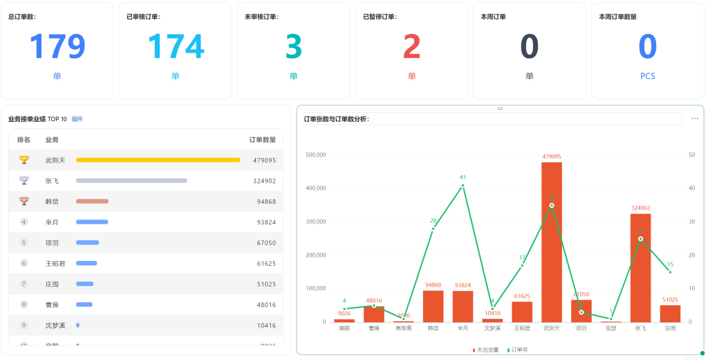 PMC表格模型40： 物料齐套欠料模型 - 1