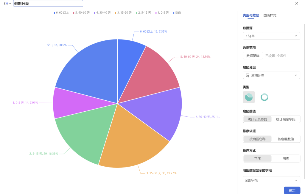 PMC表格模型38:多维表格做图模型
