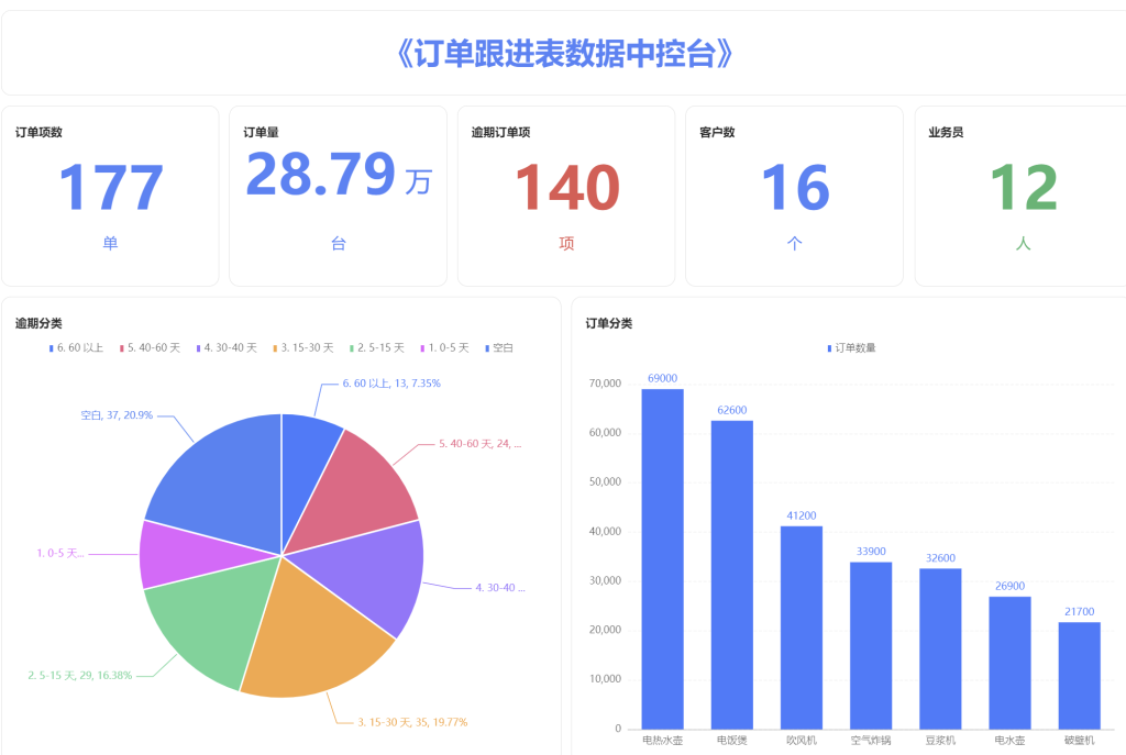 PMC表格模型38:多维表格做图模型