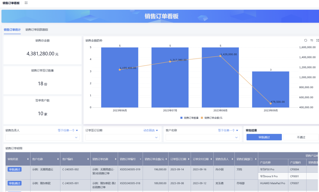 PMC表格模型31:交期判断模型