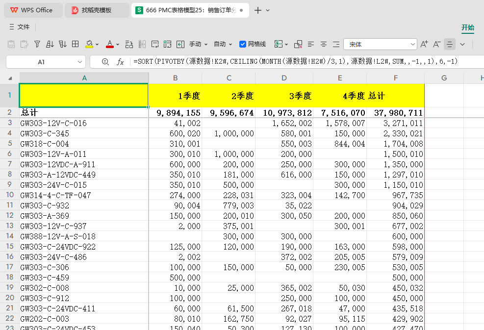 PMC表格模型26:销售订单分析 - 3