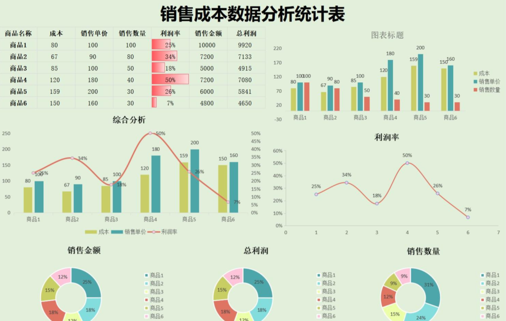 PMC表格模型25:销售订单分析 - 2