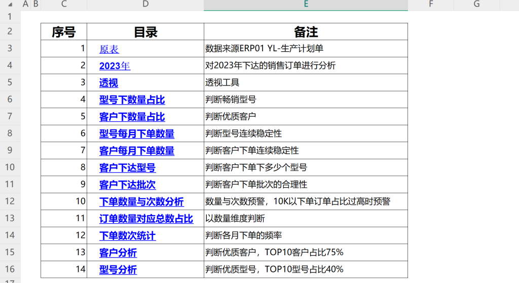 PMC表格模型24:销售订单分析 - 1