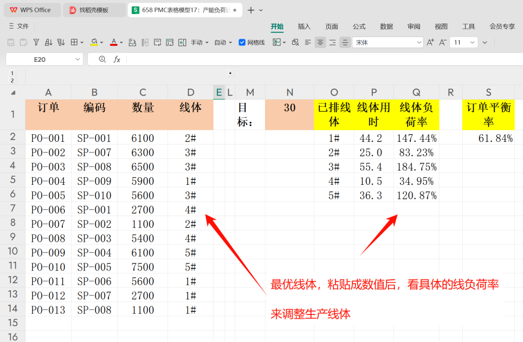 PMC表格模型18:产能负荷计算模型-04