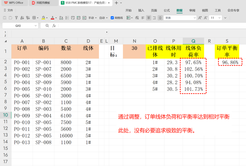 PMC表格模型18:产能负荷计算模型-04