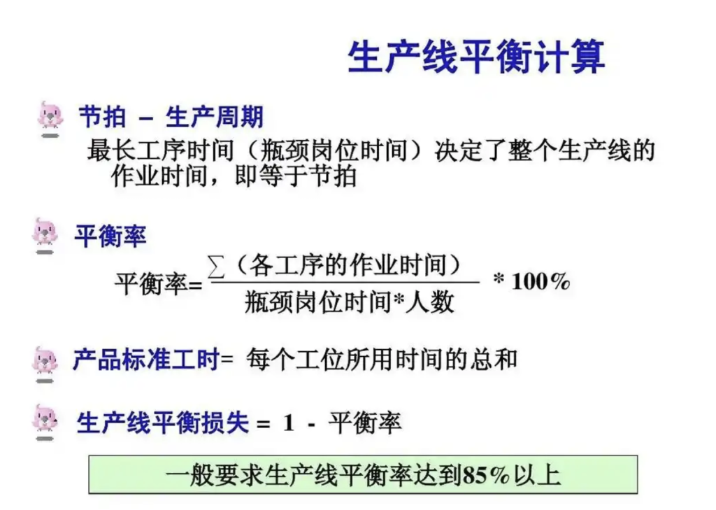 PMC表格模型16:产能负荷计算模型-02