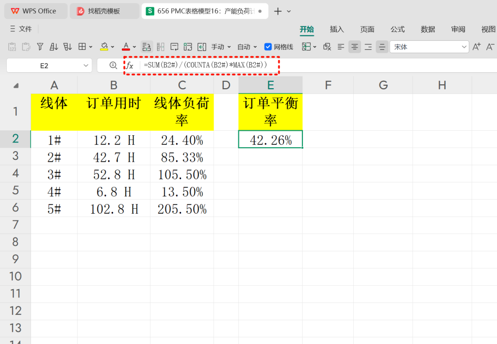 PMC表格模型16:产能负荷计算模型-02