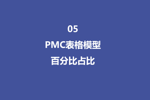 PMC表格模型 05 ：百分比占比
