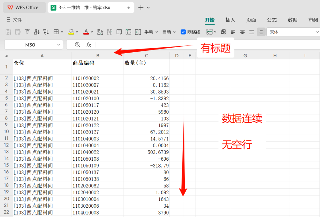 PMC表格模型 01 :一维转二维
