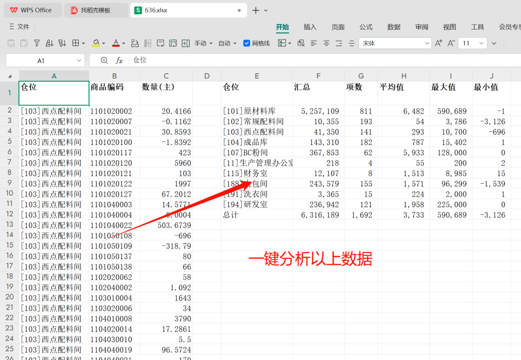 PMC数据处理秘籍:教你五大分析方法轻松上手