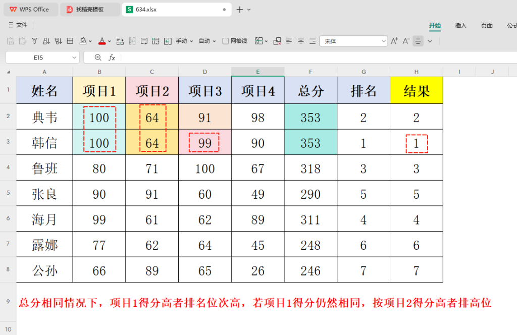 工厂年终绩效奖金分配:多条件排序决定最终名次