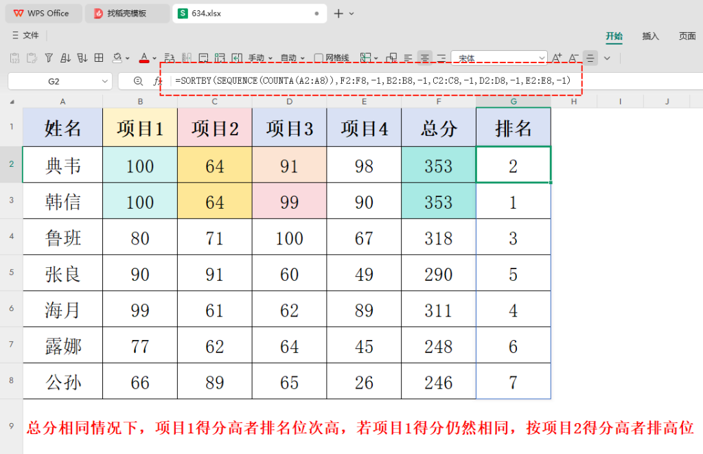 工厂年终绩效奖金分配:多条件排序决定最终名次