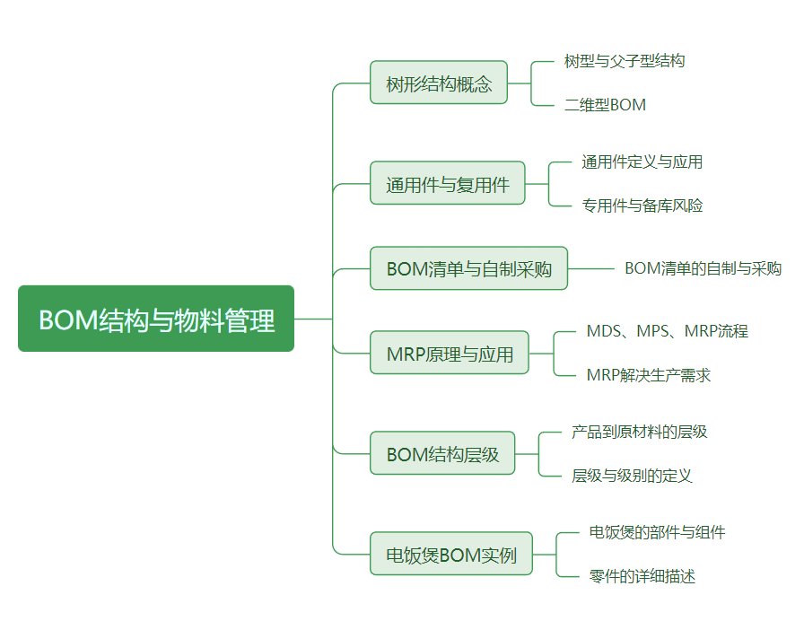 MRP原理笔记