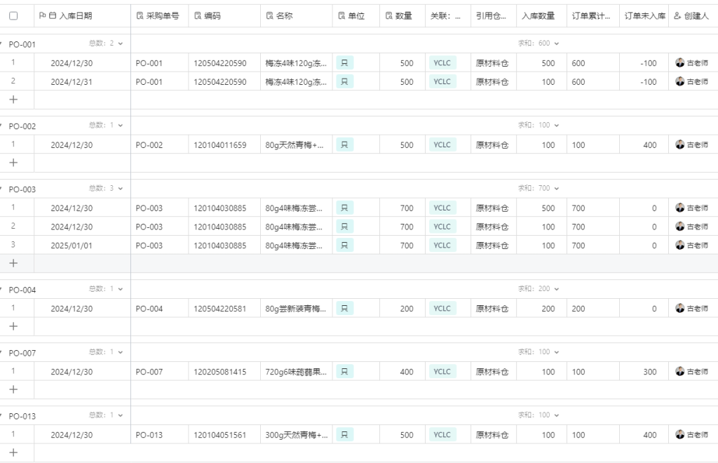 零成本高效能:多维表格搭建轻量化WMS库存管理系统-7