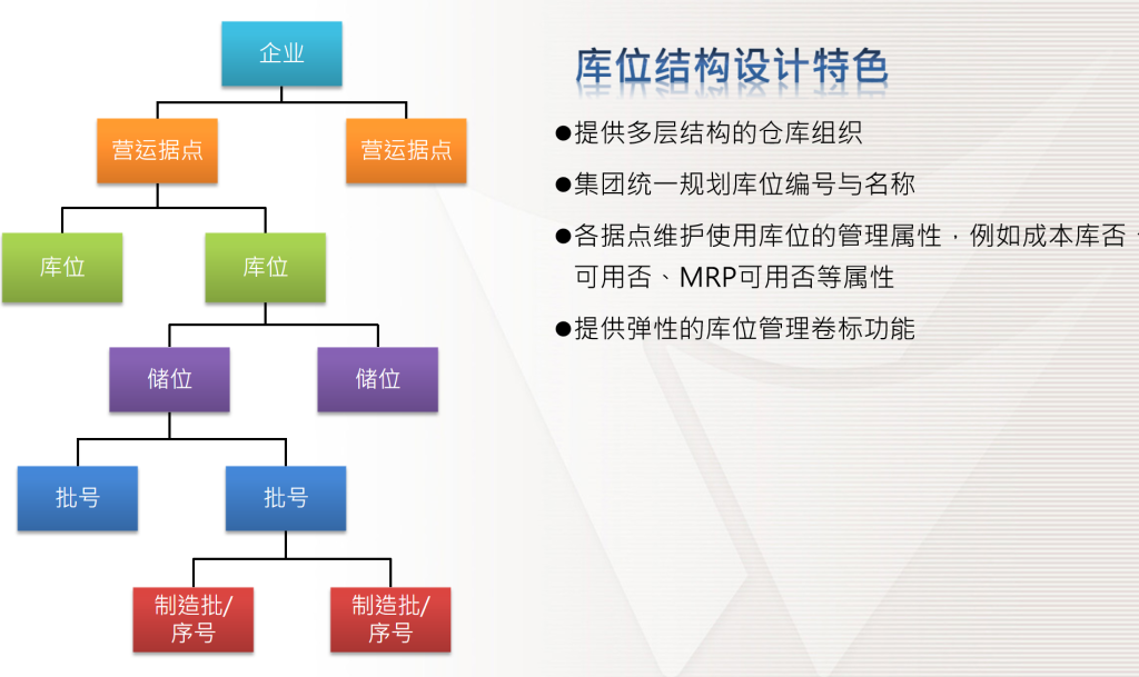 零成本高效能:多维表格搭建轻量化WMS库存管理系统-4