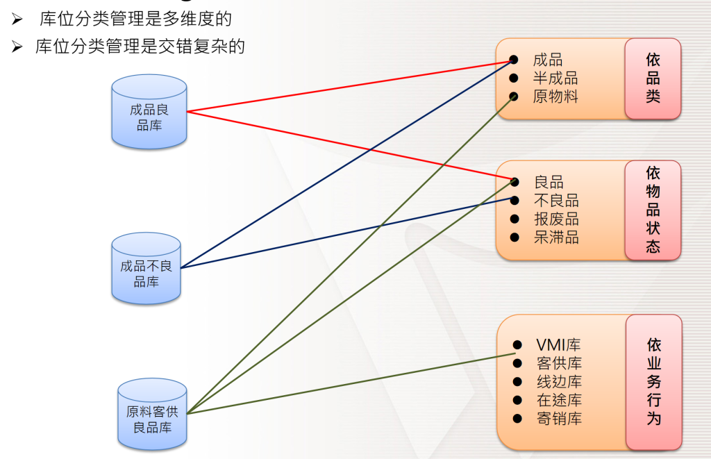 零成本高效能:多维表格搭建轻量化WMS库存管理系统-4