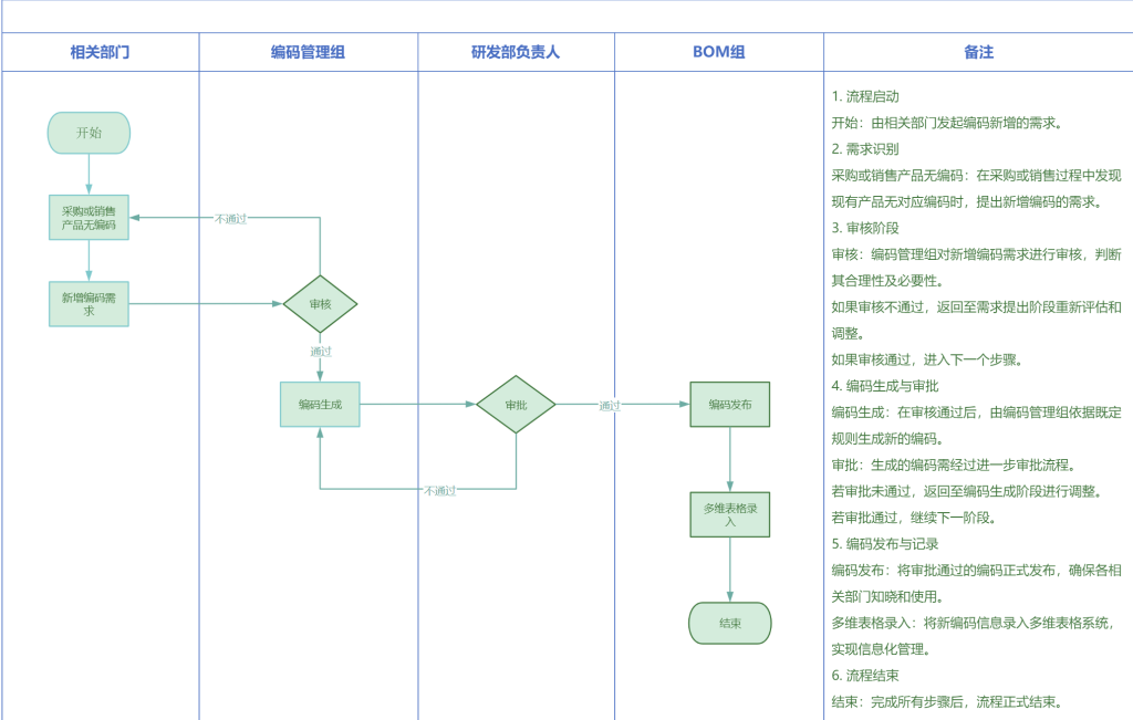 零成本高效能:多维表格搭建轻量化WMS库存管理系统-2