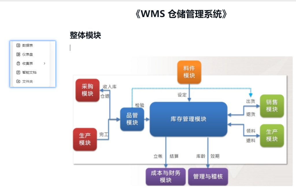 零成本高效能:多维表格搭建轻量化WMS库存管理系统-1