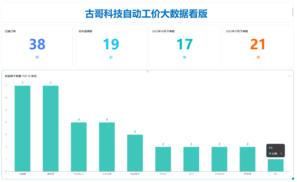 PMC工具箱：从传统表格到多维表格的全自动工价小程序进化路 - 2