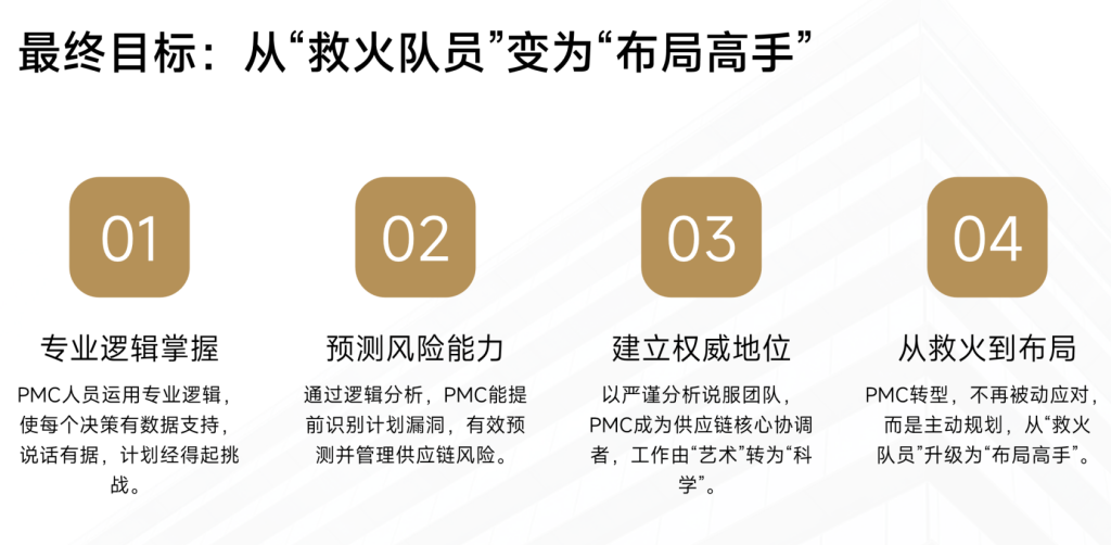 某工厂：汽车刹车片责任判定