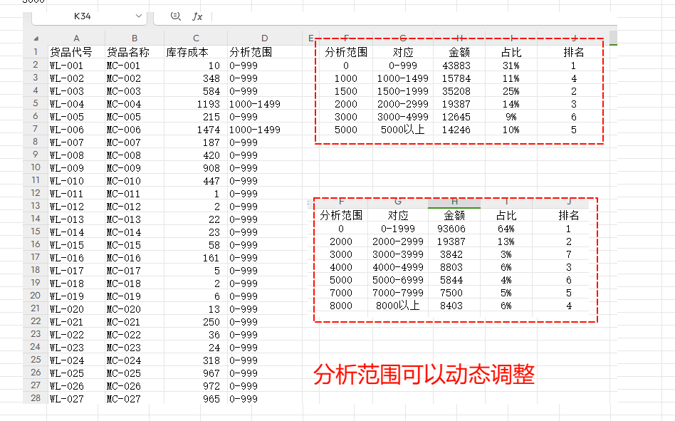 告别繁琐!动态数组公式让库存金额分析变得如此简单