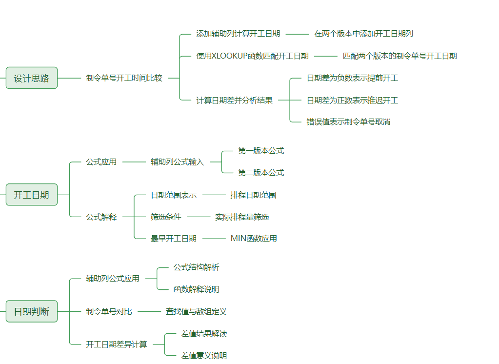 PMC工具箱:告别人工校对!如何判断计划变动了几天?