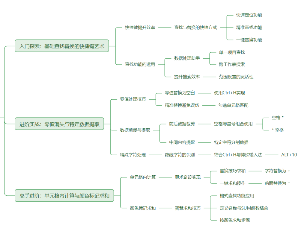工作效率翻倍不是梦:古老师教你如何成为查找替换的大师!