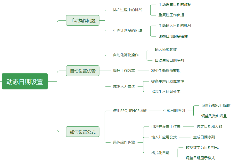 从手动到自动化:SEQUENCE函数带你掌握动态日期设置,轻松应对排产挑战