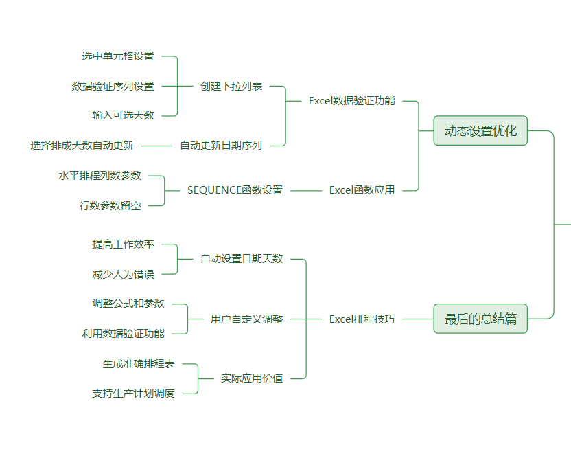 从手动到自动化:SEQUENCE函数带你掌握动态日期设置,轻松应对排产挑战