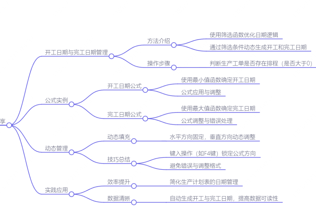 优化你的生产计划:动态显示每个订单的关键日期,轻松管理不再难